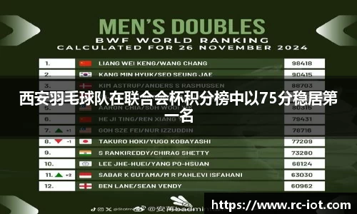 西安羽毛球队在联合会杯积分榜中以75分稳居第一名