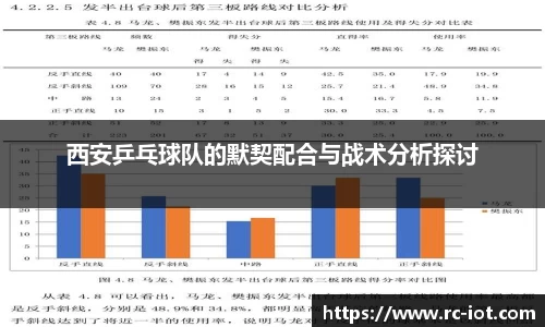 西安乒乓球队的默契配合与战术分析探讨