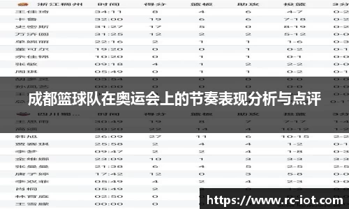 成都篮球队在奥运会上的节奏表现分析与点评